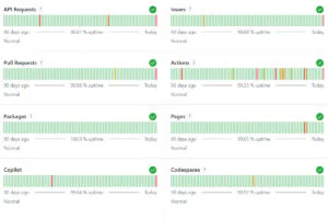 GitHub Suffers Hours-Long Outage