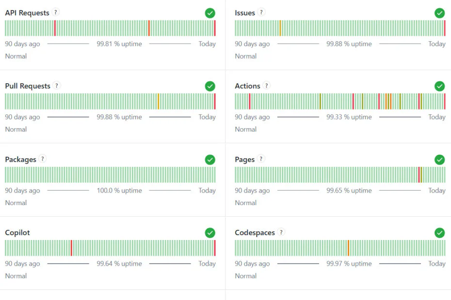 GitHub Suffers Hours-Long Outage 1 GitHub Suffers Hours-Long Outage