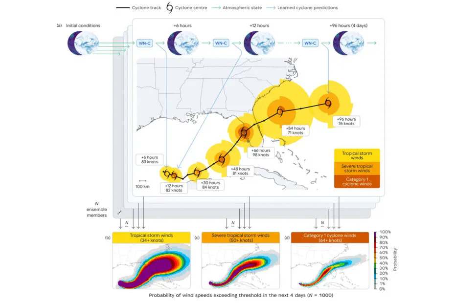 Google Open-Sources WeatherNext AI to Improve Early Hurricane Warnings
