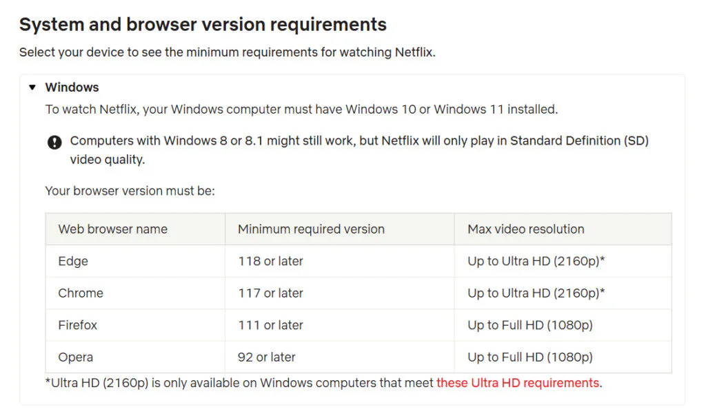 Netflix Finally Brings 4K Streaming to Chrome on Windo 2 Netflix’s support documentation