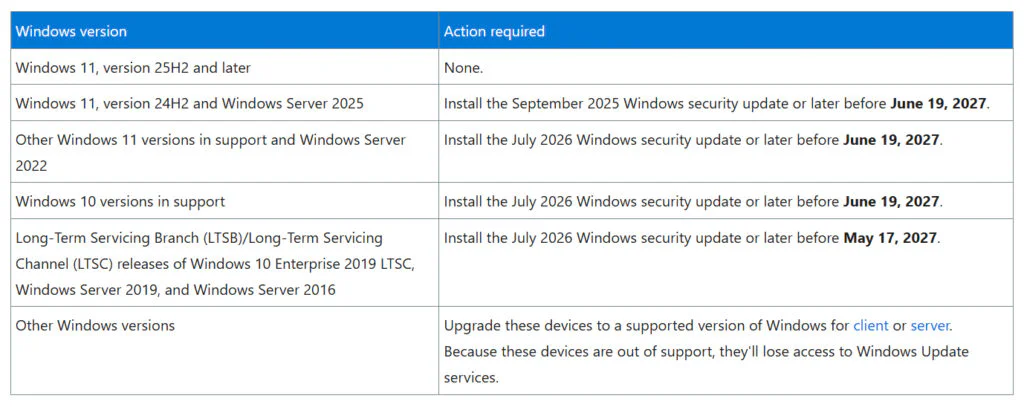 Microsoft Warns Windows Users to Install Critical Updates Before 2027 2 Devices that require action